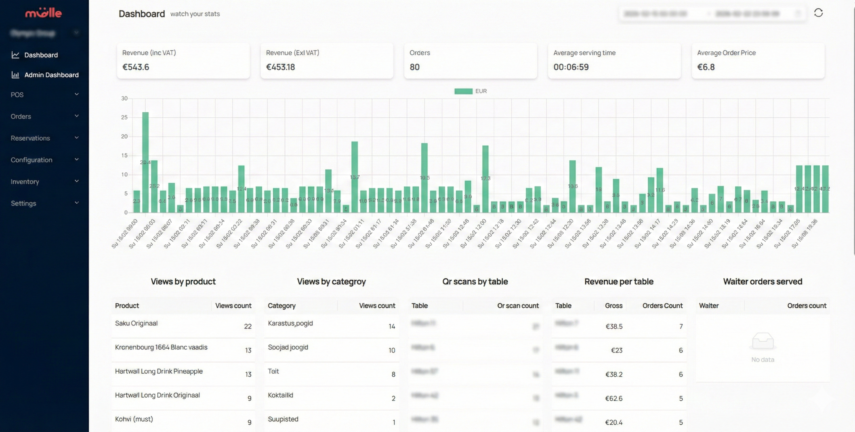 Mulle dashboard — revenue, orders, QR scans and analytics
