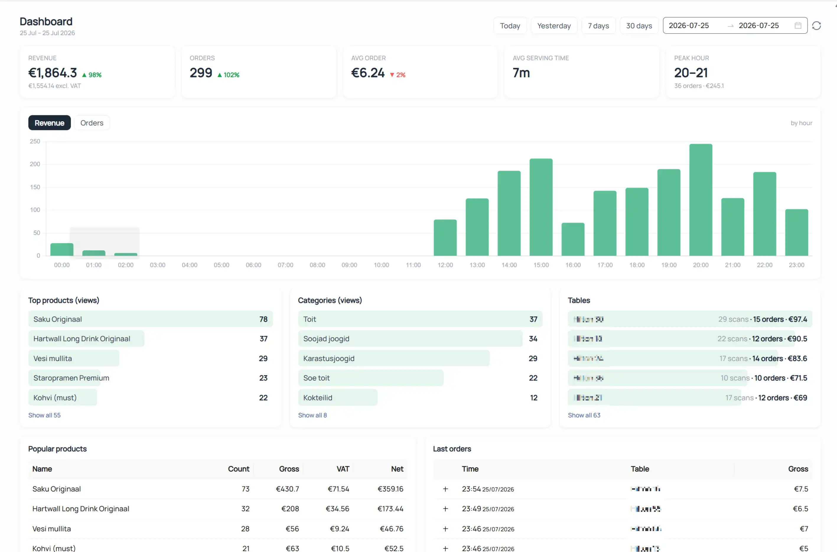 Mulle dashboard — revenue, orders, QR scans and analytics